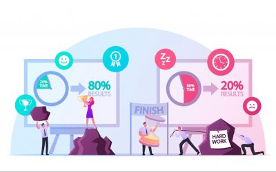 What is the 80/20 Rule in Time Management?