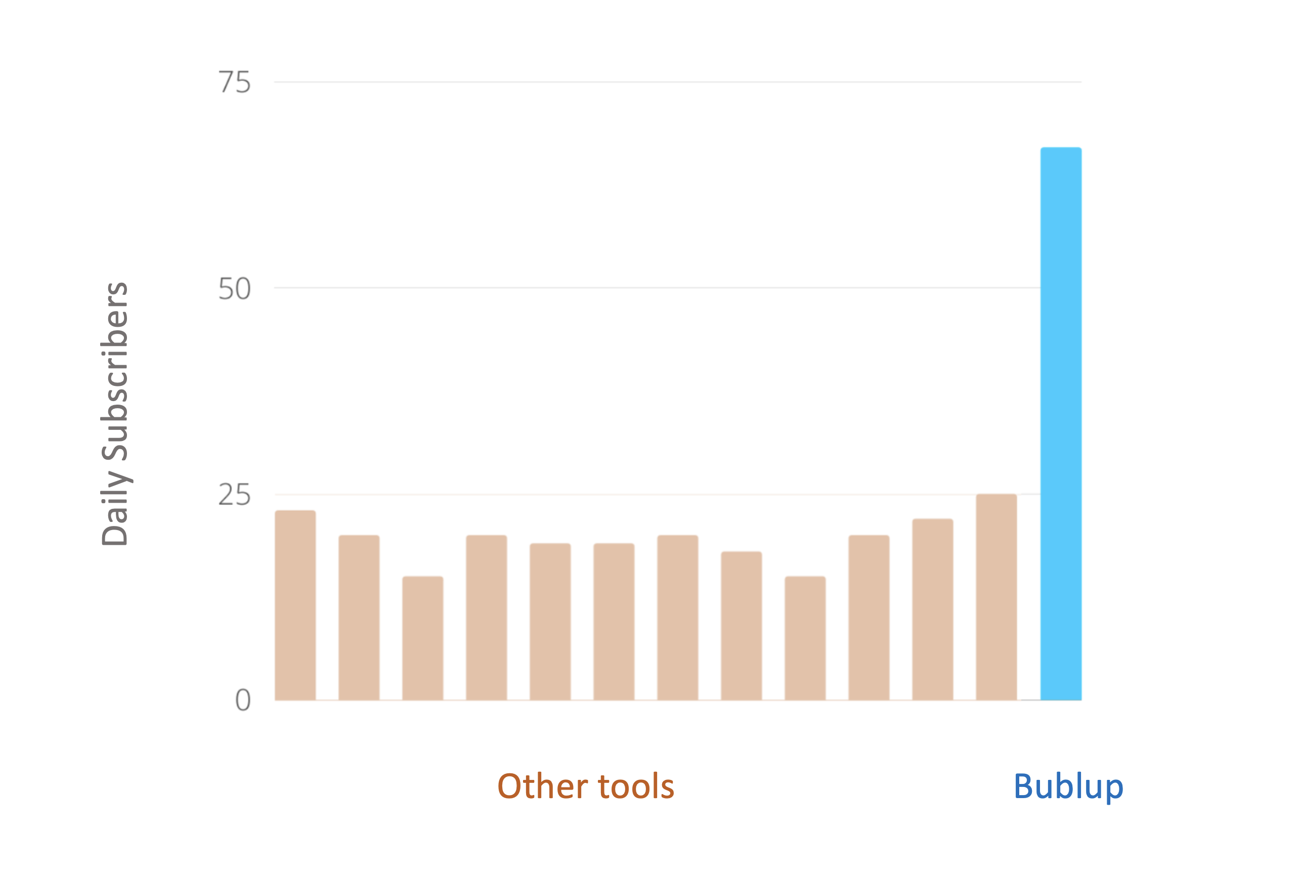 image what apps increase productivity