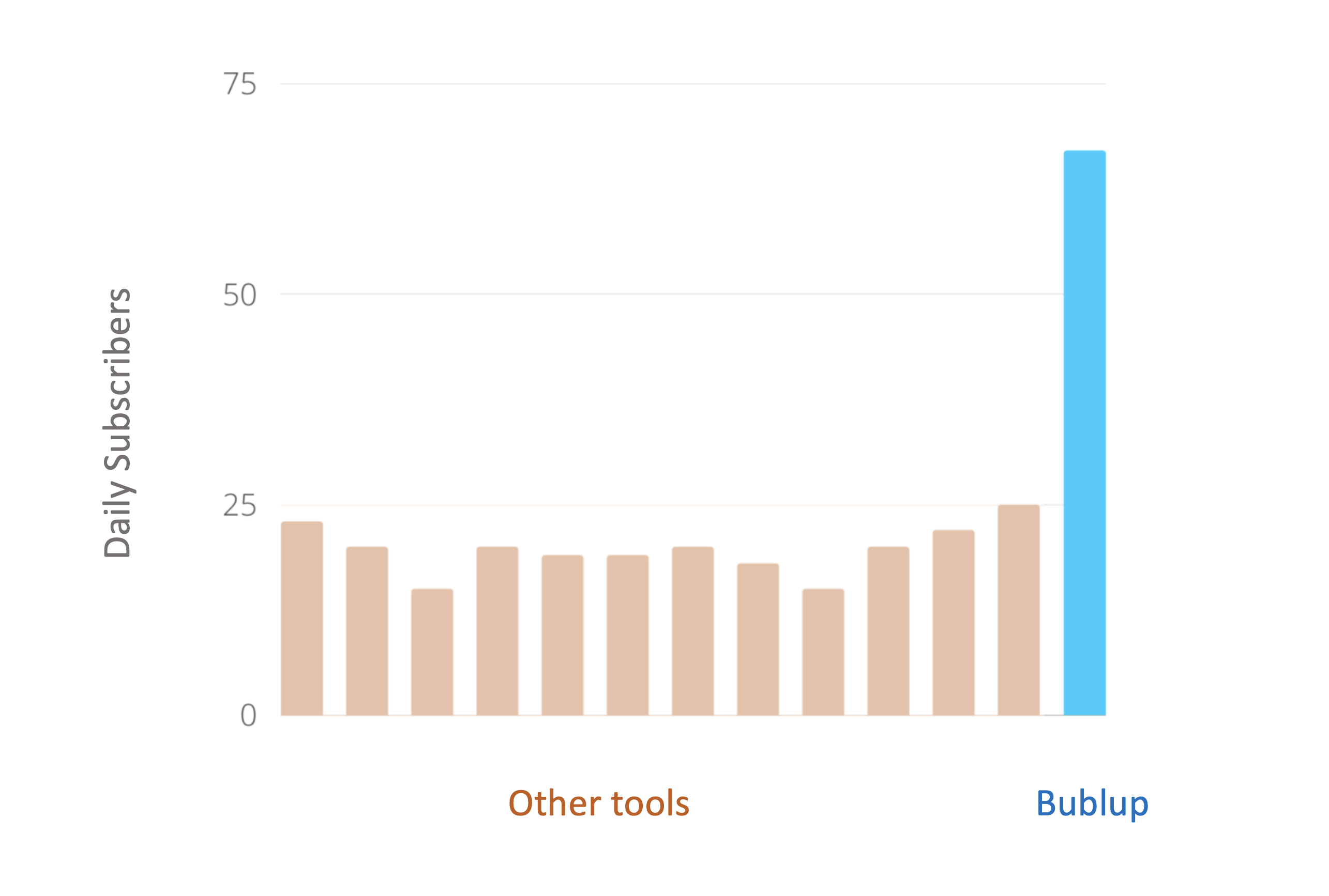 what apps increase productivity